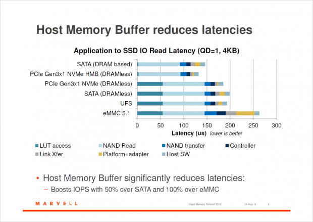 Die Latenz sinkt deutlich (Bild: Marvell)