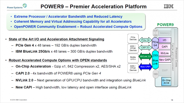 Per Bluelink können FPGAs und Tesla-Beschleuniger angebunden werden. (Bild:IBM)