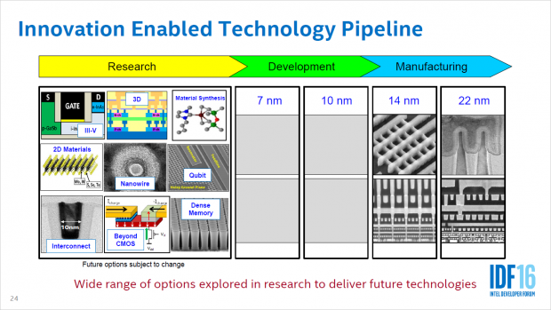 10FF und 7FF befinden sich in der Entwicklung. (Bild: Intel)