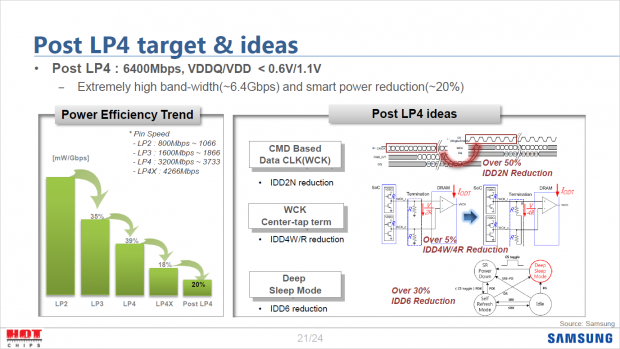 Für LPDDR5 sind bis zu 6,4 Gbps vorgesehen. (Bild: Samsung)