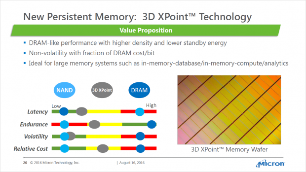 Kein Speicher-Talk ohne 3D Xpoint (Bild: Micron)