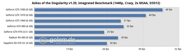 Asus Z170-Deluxe, Core i7-6700K, 4 x 4 GByte DDR4-2133, Seasonic 520W Platinum Fanless; Win10 x64, Geforce 368.64, Radeon Software 16.7.3