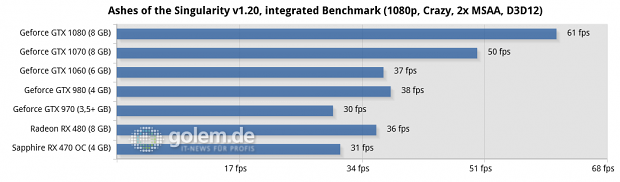 Asus Z170-Deluxe, Core i7-6700K, 4 x 4 GByte DDR4-2133, Seasonic 520W Platinum Fanless; Win10 x64, Geforce 368.64, Radeon Software 16.7.3