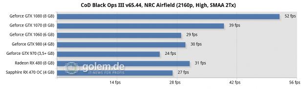 Asus Z170-Deluxe, Core i7-6700K, 4 x 4 GByte DDR4-2133, Seasonic 520W Platinum Fanless; Win10 x64, Geforce 368.64, Radeon Software 16.7.3