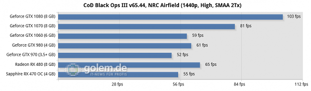 Asus Z170-Deluxe, Core i7-6700K, 4 x 4 GByte DDR4-2133, Seasonic 520W Platinum Fanless; Win10 x64, Geforce 368.64, Radeon Software 16.7.3