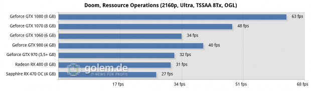 Asus Z170-Deluxe, Core i7-6700K, 4 x 4 GByte DDR4-2133, Seasonic 520W Platinum Fanless; Win10 x64, Geforce 368.64, Radeon Software 16.7.3