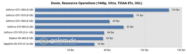 Asus Z170-Deluxe, Core i7-6700K, 4 x 4 GByte DDR4-2133, Seasonic 520W Platinum Fanless; Win10 x64, Geforce 368.64, Radeon Software 16.7.3