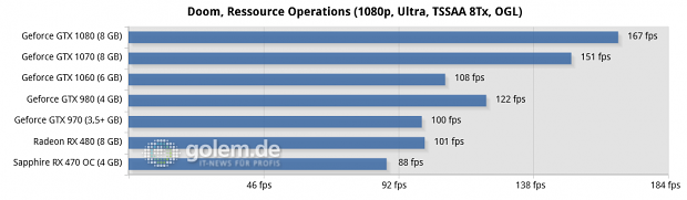 Asus Z170-Deluxe, Core i7-6700K, 4 x 4 GByte DDR4-2133, Seasonic 520W Platinum Fanless; Win10 x64, Geforce 368.64, Radeon Software 16.7.3