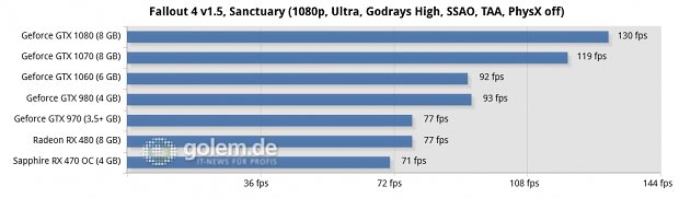 Asus Z170-Deluxe, Core i7-6700K, 4 x 4 GByte DDR4-2133, Seasonic 520W Platinum Fanless; Win10 x64, Geforce 368.64, Radeon Software 16.7.3