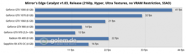 Asus Z170-Deluxe, Core i7-6700K, 4 x 4 GByte DDR4-2133, Seasonic 520W Platinum Fanless; Win10 x64, Geforce 368.64, Radeon Software 16.7.3