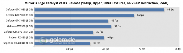 Asus Z170-Deluxe, Core i7-6700K, 4 x 4 GByte DDR4-2133, Seasonic 520W Platinum Fanless; Win10 x64, Geforce 368.64, Radeon Software 16.7.3