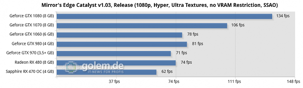 Asus Z170-Deluxe, Core i7-6700K, 4 x 4 GByte DDR4-2133, Seasonic 520W Platinum Fanless; Win10 x64, Geforce 368.64, Radeon Software 16.7.3