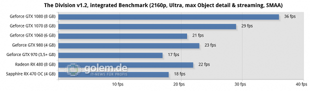Asus Z170-Deluxe, Core i7-6700K, 4 x 4 GByte DDR4-2133, Seasonic 520W Platinum Fanless; Win10 x64, Geforce 368.64, Radeon Software 16.7.3