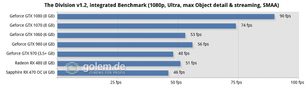 Asus Z170-Deluxe, Core i7-6700K, 4 x 4 GByte DDR4-2133, Seasonic 520W Platinum Fanless; Win10 x64, Geforce 368.64, Radeon Software 16.7.3