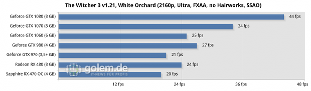 Asus Z170-Deluxe, Core i7-6700K, 4 x 4 GByte DDR4-2133, Seasonic 520W Platinum Fanless; Win10 x64, Geforce 368.64, Radeon Software 16.7.3
