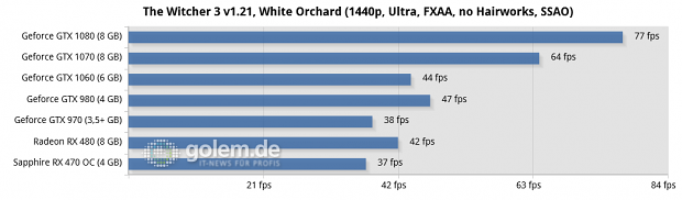 Asus Z170-Deluxe, Core i7-6700K, 4 x 4 GByte DDR4-2133, Seasonic 520W Platinum Fanless; Win10 x64, Geforce 368.64, Radeon Software 16.7.3