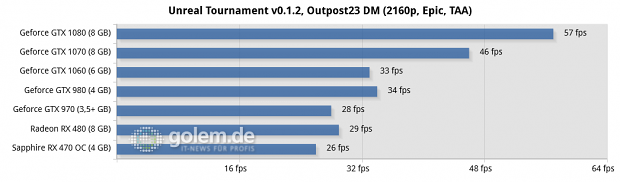 Asus Z170-Deluxe, Core i7-6700K, 4 x 4 GByte DDR4-2133, Seasonic 520W Platinum Fanless; Win10 x64, Geforce 368.64, Radeon Software 16.7.3