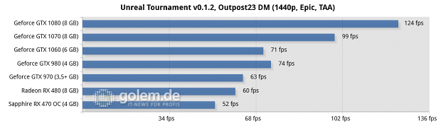 Asus Z170-Deluxe, Core i7-6700K, 4 x 4 GByte DDR4-2133, Seasonic 520W Platinum Fanless; Win10 x64, Geforce 368.64, Radeon Software 16.7.3