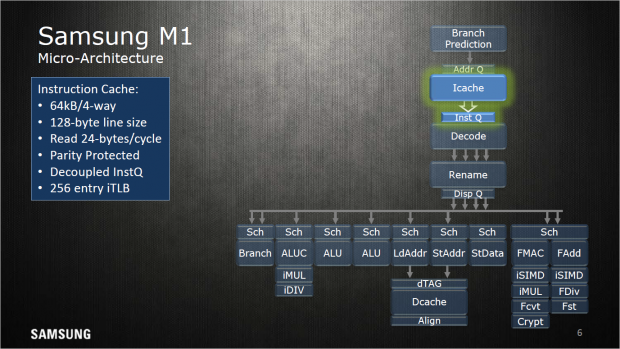 Instruktionen-Caches eines M1-Kerns (Bild: Samsung)