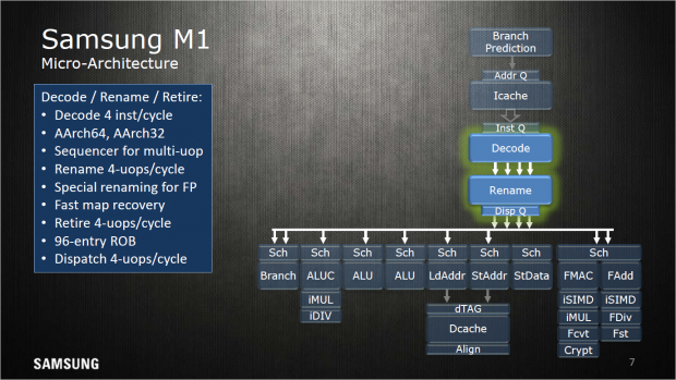 Decode-Stufe eines M1-Kerns (Bild: Samsung)
