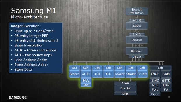 Integer-Einheiten eines M1-Kerns (Bild: Samsung)