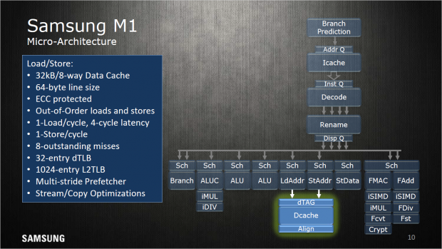 Load-/Store-Einheiten eines M1-Kerns (Bild: Samsung)