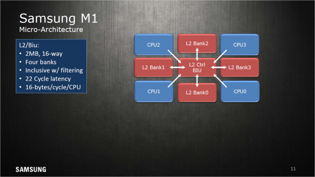 L2-Block eines M1-Kerns (Bild: Samsung)