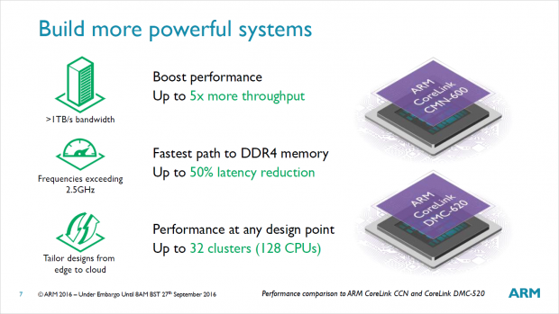Corelink CMN-600 und Speichercontroller DMC-620 (Bild: ARM)