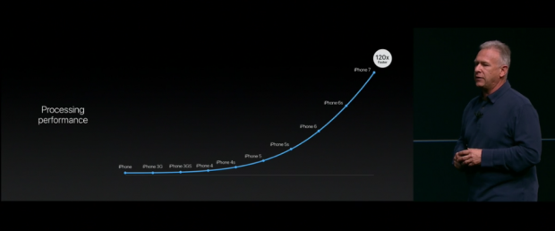 Graph mit der CPU-Geschwindigkeit seit dem ersten iPhone (Bild: Apple)