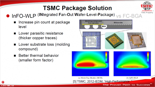 Überblick zu Integrated Fan Out (Bild: TSMC)