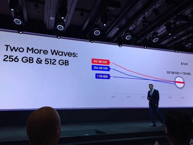 SSDs werden günstiger, doch Festplatten bieten mehr Kapazität. (Foto: Andreas Sebayang/Golem.de)