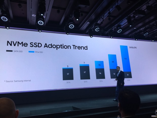 Samsungs Prognose zu NVMe-SSDs. (Foto: Andreas Sebayang/Golem.de)