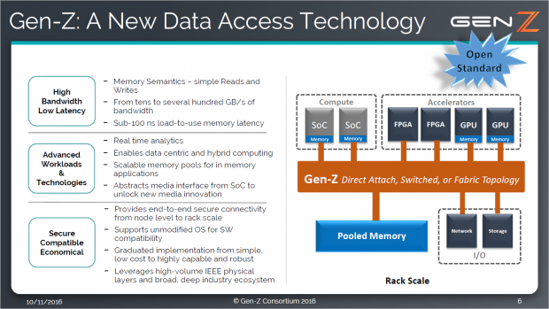 Das Konsortium spricht von unter 100 ns Latenz und Hunderten von GByte/s. (Bild: Gen-Z)