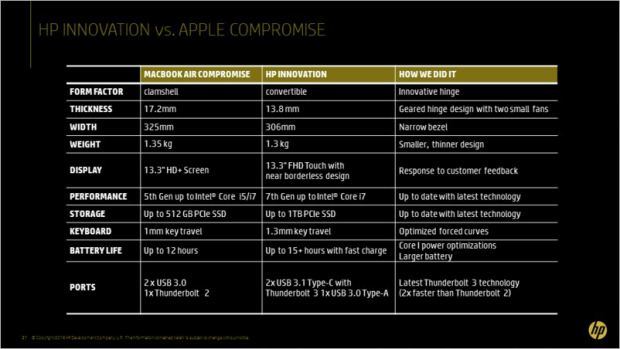 Präsentation zum Spectre x360 (Bild: HP)