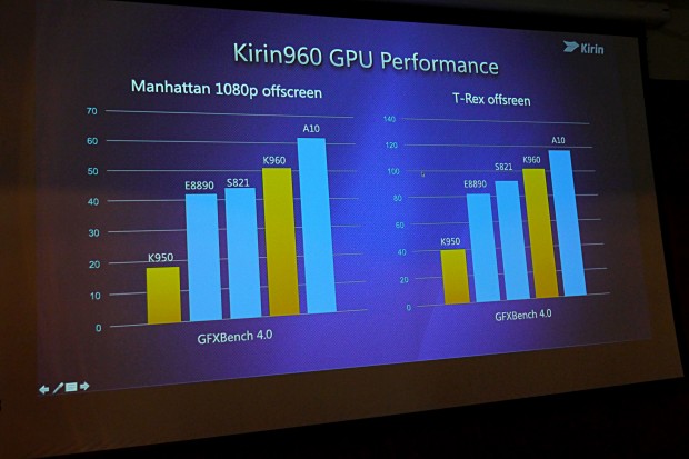 Präsentation zum Kirin 960 (Foto: Marc Sauter/Golem.de)