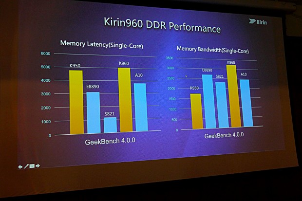 Präsentation zum Kirin 960 (Foto: Marc Sauter/Golem.de)