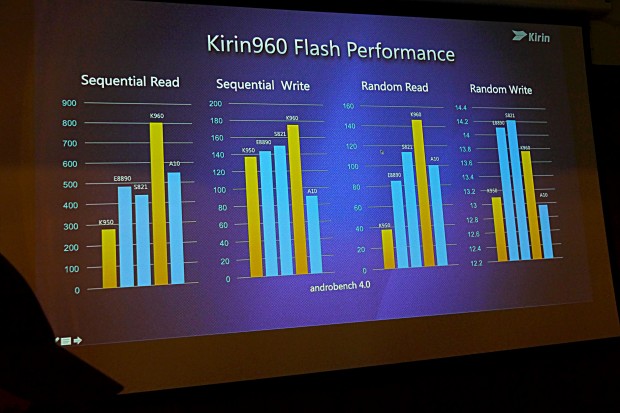 Präsentation zum Kirin 960 (Foto: Marc Sauter/Golem.de)