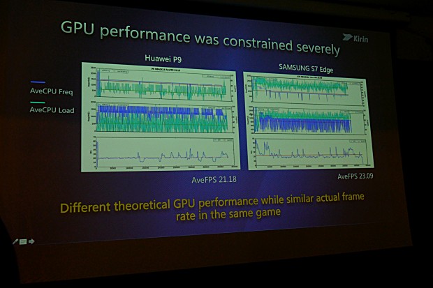 Präsentation zum Kirin 960 (Foto: Marc Sauter/Golem.de)