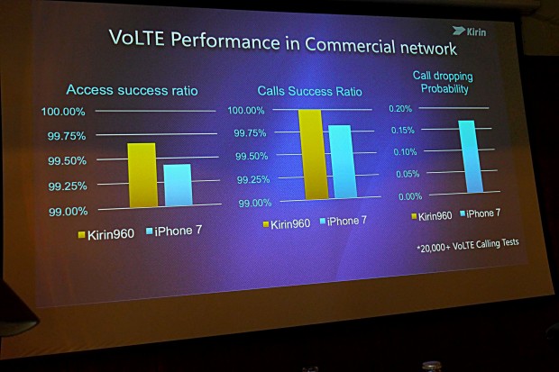 Präsentation zum Kirin 960 (Foto: Marc Sauter/Golem.de)