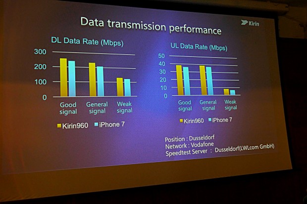 Präsentation zum Kirin 960 (Foto: Marc Sauter/Golem.de)