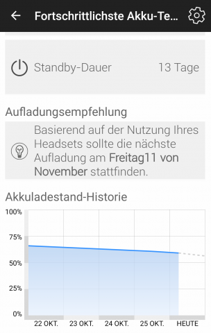 ... und den Tag, an dem der Akku geladen werden muss. (Screenshot: Golem.de)