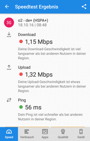 In der Drosselung bekommen O2-Free-Kunden sogar etwas mehr als die versprochenen 1 MBit/s. (Screenshot: Golem.de)