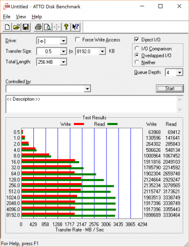 Sequenziell über 3 GByte die Sekunde (Screenshot: Marc Sauter/Golem.de)