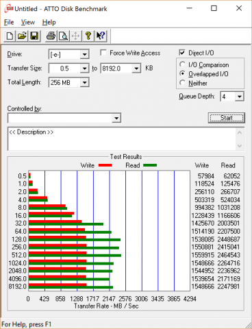 Das 512-GByte-Modell ist die flott wie die 2-TByte-SSD (Screenshot: Marc Sauter/Golem.de)