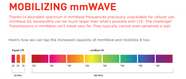 Für 5 GBit/s werden acht Carrier aggregiert (Bild: Qualcomm)
