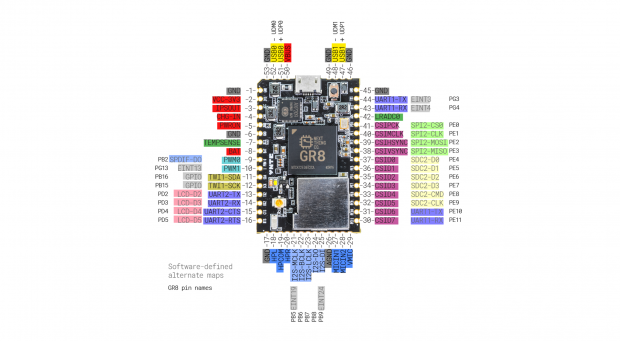 Pinbelegung des Chip Pro (Bild: Next Thing)