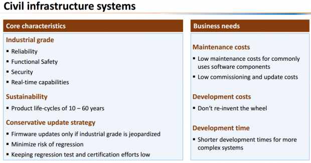 Zivile Infrastrukturprojekte stellen besondere Anforderungen an IT-Systeme. (Quelle: elinux.org - CC-BY-SA 3.0)