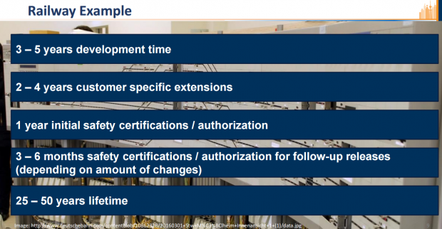 Auch im Schienenverkehr sind IT-Systeme lange in Entwicklung. (Quelle: elinux.org - CC-BY-SA 3.0)