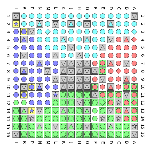 Pins zum ADC (Bild: Christer Weinigel)