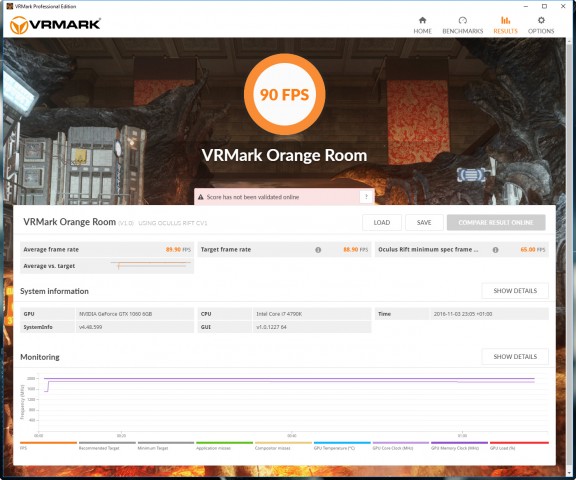 Fps-Resultat des VRMark Orange Room auf einer GTX 1060 (Screenshot: Marc Sauter/Golem.de)